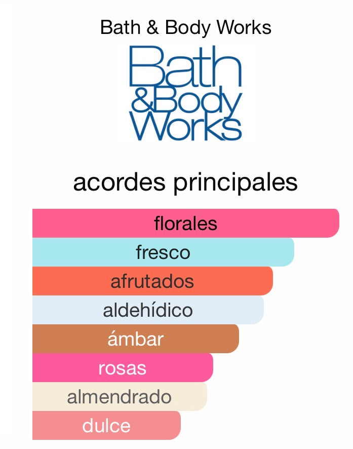 A thousand wishes body mist