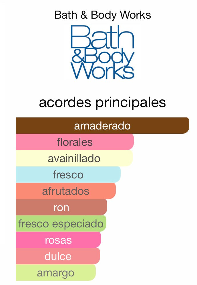 Forever red body mist