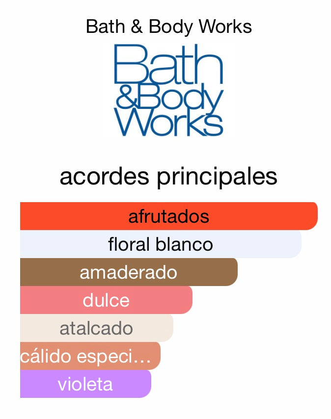 All eyes on her body mist