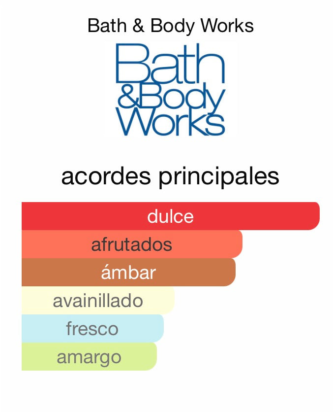 Covered in roses body mist