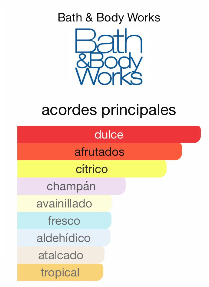 Champagne toast body mist