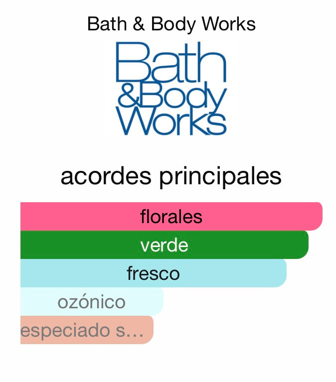 Fresh cut lilacs body mist