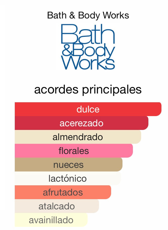 Perfect in pink body mist