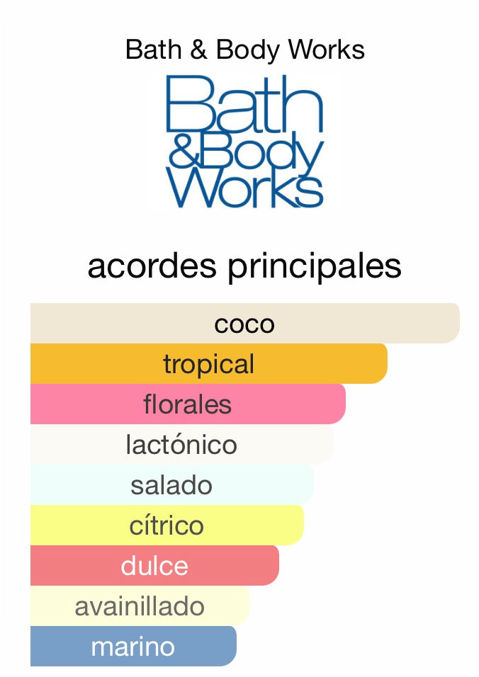 At the beach body mist