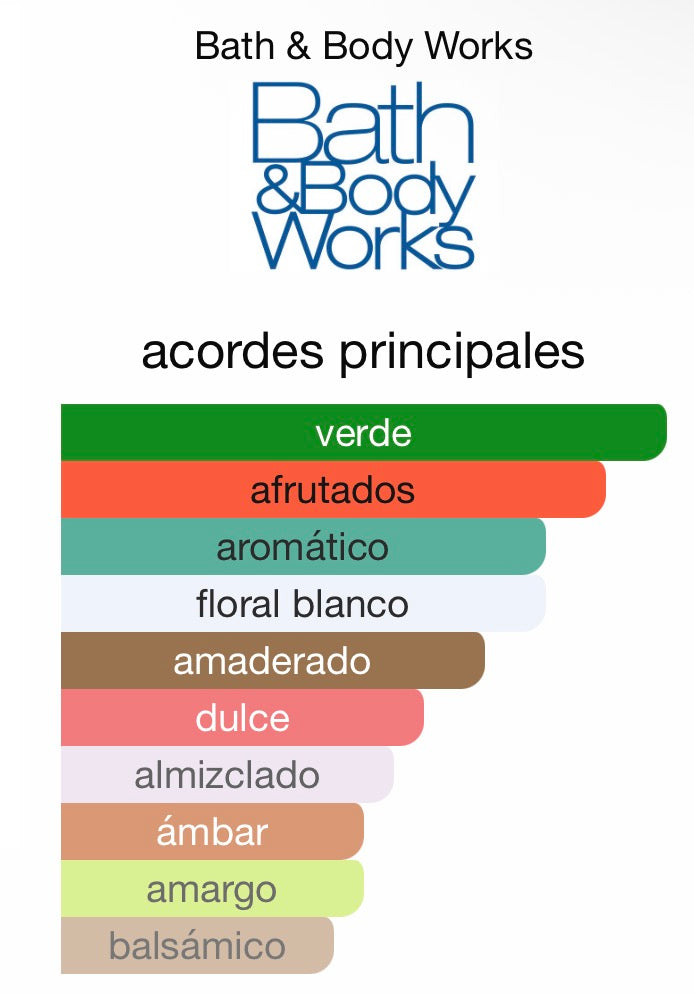 Imperfect beauty body mist