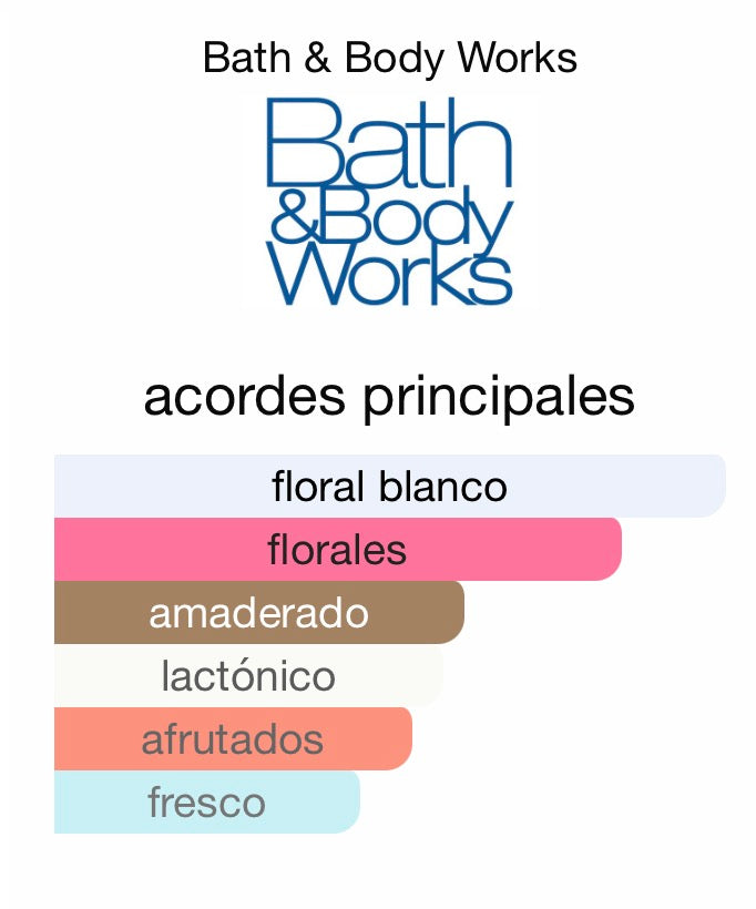 Dressed in white body mist