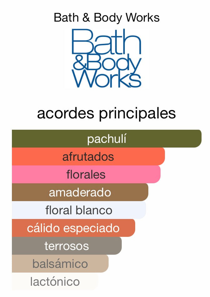 Floral fantasy body mist