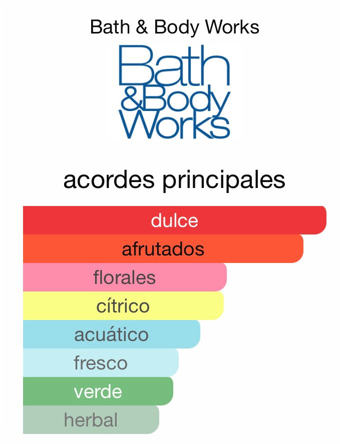 Gingham fresh body mist